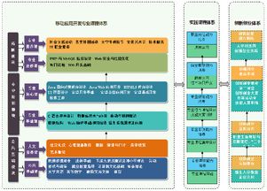 山東電子職業(yè)技術(shù)學(xué)院計(jì)算機(jī)與軟件工程系 計(jì)算機(jī)軟件開發(fā)的搖籃