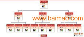 廣州雙軌直銷結(jié)算系統(tǒng)軟件開發(fā) 功能、生產(chǎn)廠家與價(jià)格解析