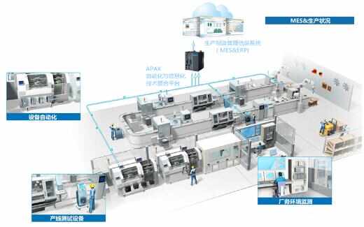 研華APAX-5580再獲創(chuàng)新產(chǎn)品獎(jiǎng)，持續(xù)領(lǐng)航工業(yè)計(jì)算機(jī)軟件開發(fā)新紀(jì)元